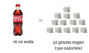 coke sugar content