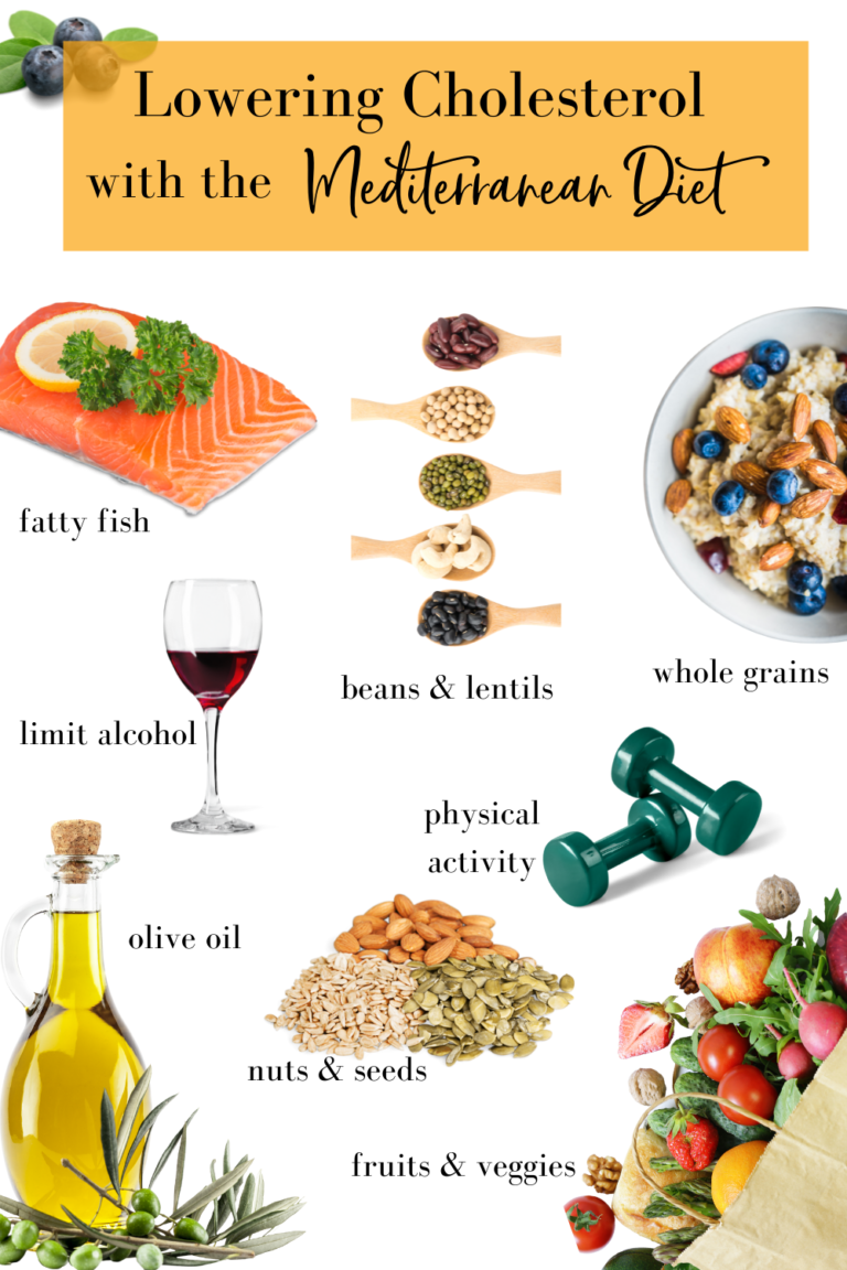 The Ultimate Guide to Lowering Cholesterol with The Mediterranean Diet